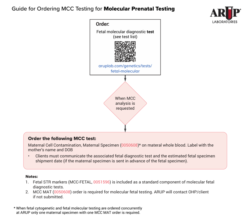 Guide for Ordering MCC Testing for Molecular Prenatal Testing  
